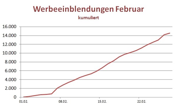 readfy-Companisten sind priviligierte Beta-Tester