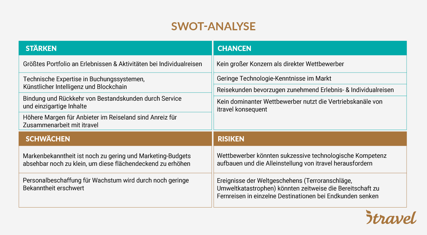 swot анализ мебельного производства