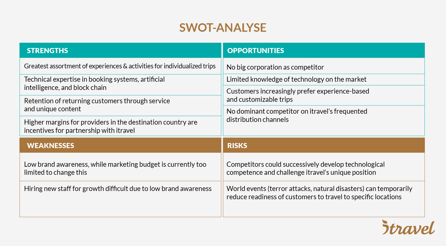 swot analysis for information technology industry