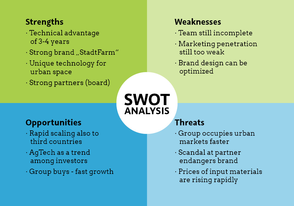 Swot Analysis Food Waste My XXX Hot Girl